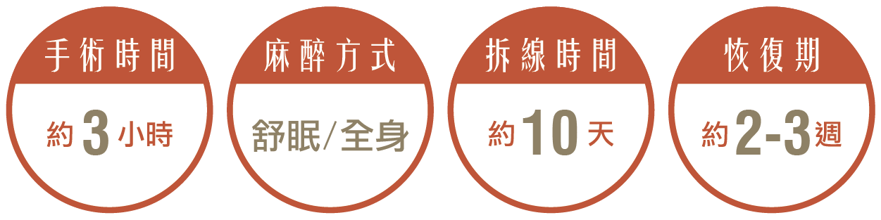 威塑抽脂，可以鎖定目標區域移除脂肪，並針對淺層脂肪做雕塑，不會傷害到重要的神經、血管、筋膜及結締組織