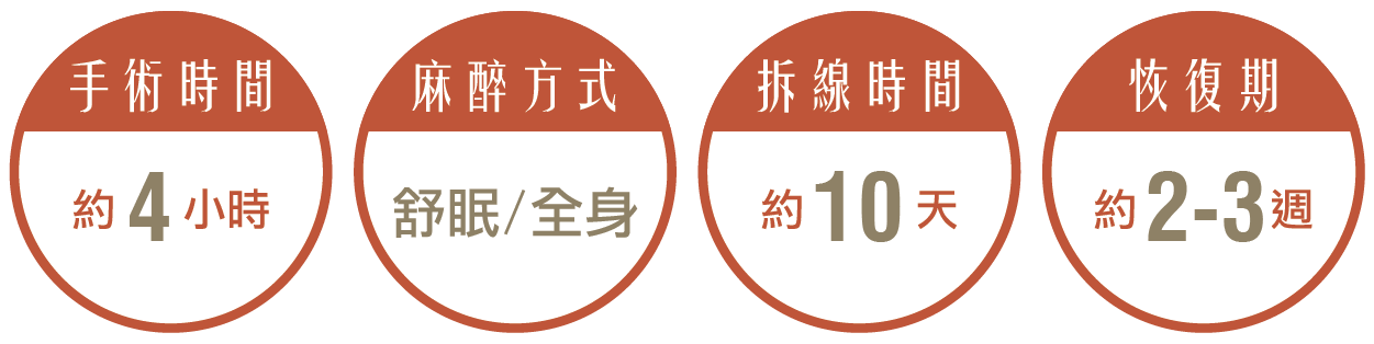 大腿馬鞍抽脂手術，手術時間約4小時，麻醉方式採舒眠/全身麻醉，拆線時間約10天，恢復期約2-3週。