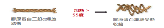 電波拉皮，是一種非手術及無創的皮膚療程。每秒振動的高頻電流，導深層皮膚產生電流，造成深部的加熱效果，但表皮仍維持相對低溫